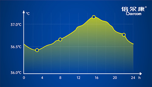 體溫上升=發(fā)燒？不，它還可能是……