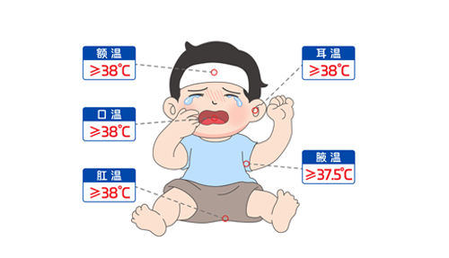 “我是真的發(fā)燒了嗎？”手把手教你測(cè)體溫～